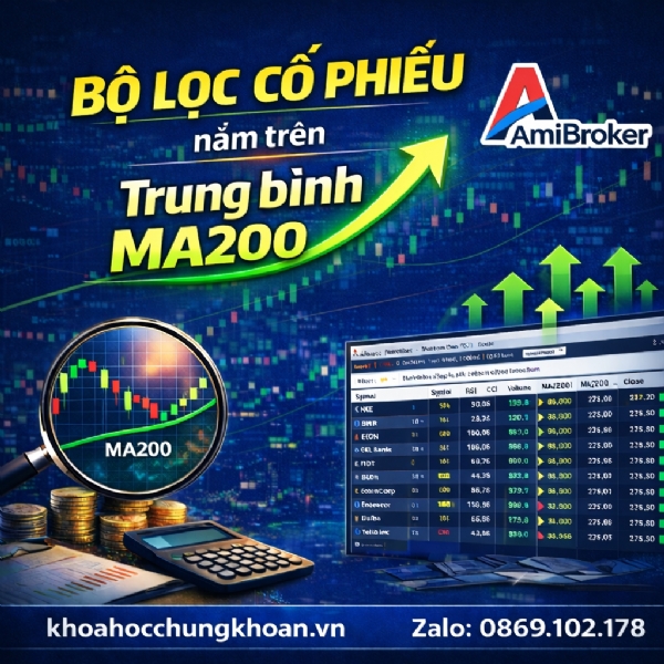 Bộ lọc cổ phiếu nằm trên Trung bình MA200